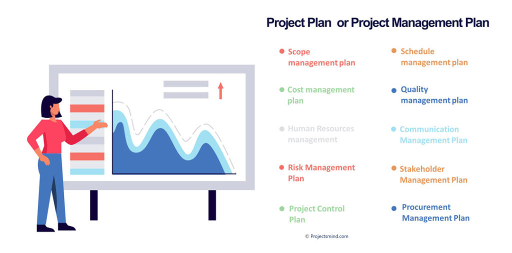 What is Project Planning? The Ultimate Guide to Gain Expertise in 5 ...