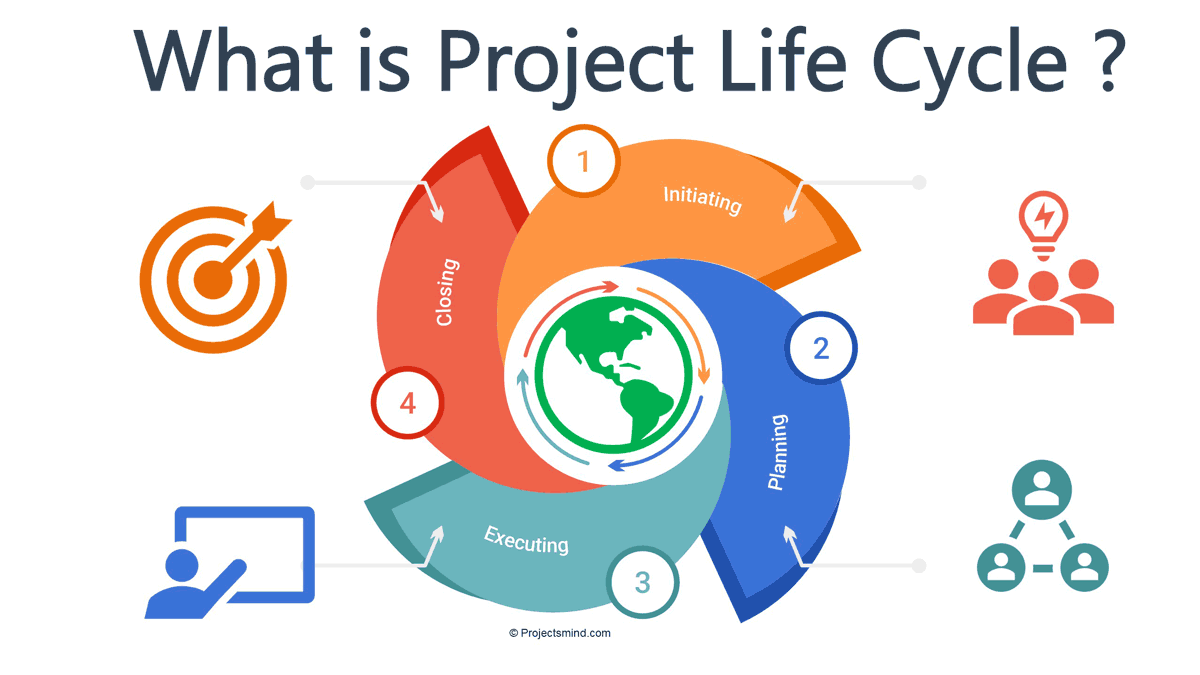 The Importance Of Following The Project Life Cycle: A Case Study