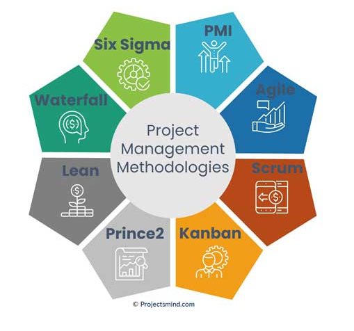 What Is Project Management? The Definitive Guide To Gain Expertise In 5 ...