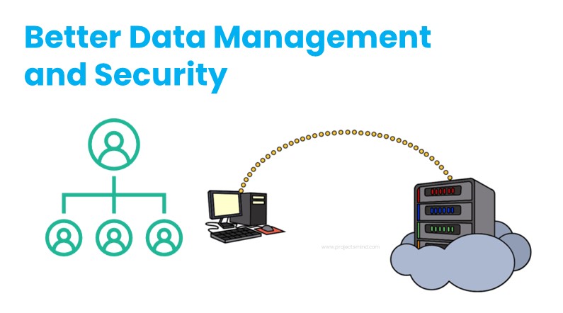 Maximizing Efficiency With A Cloud-Based PMS Project Management System